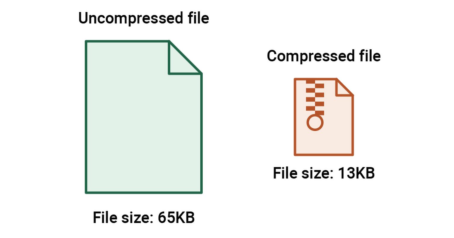 How hosting server speed affects SEO ranking of a website: Enable compression